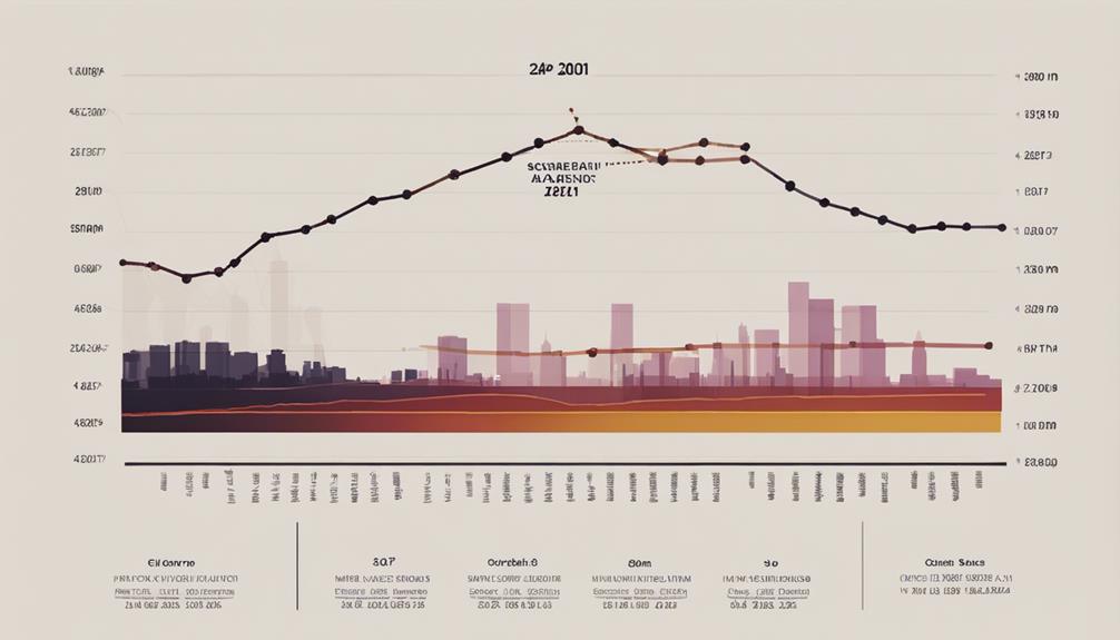 crime rates in cities