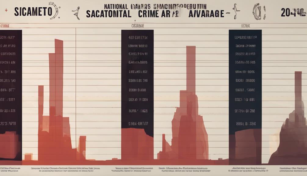 sacramento s metrics in comparison