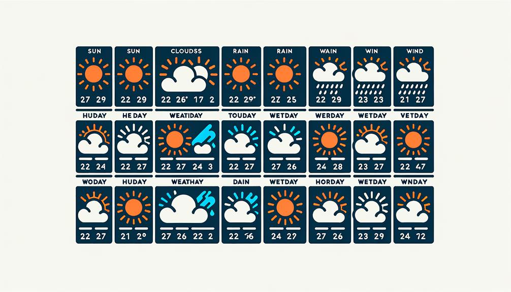 weekly weather in sacramento